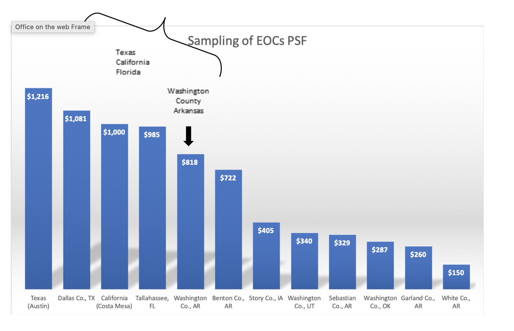 Washington County’s New EOC Building – One of the Most Expensive in the Country? 2 Screenshot 2026 02 14 at 2.04.25 PM