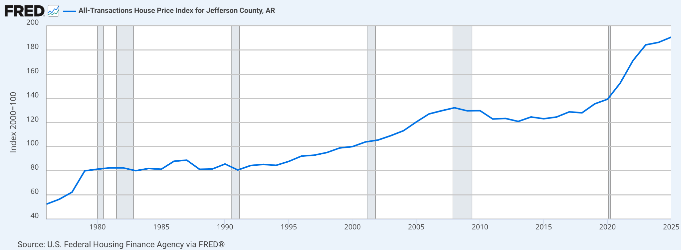 False Starts - The Story of “Economic Development” in Jefferson County, Arkansas 2 image 37
